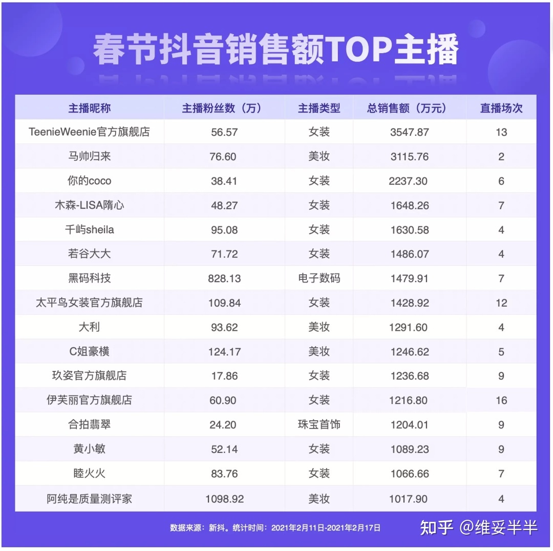 2、抖音直播账号：抖音直播新手账号会定位多久？