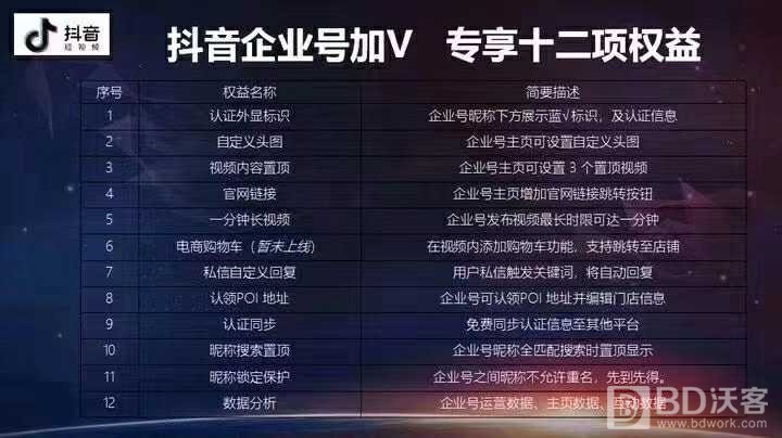 3、抖音企业号批发：抖音企业号和达人号有什么区别？