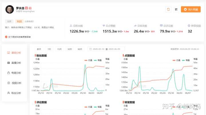 2、抖音4位账号：为什么抖音开店支付押金需要绑定ID的后4位，我的抖音号为什么不是后4位