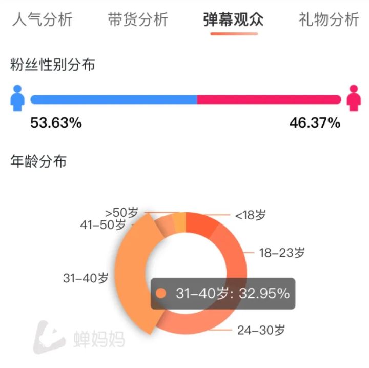 3、抖音首播账号购买：抖音账号交易有哪些流程？ 